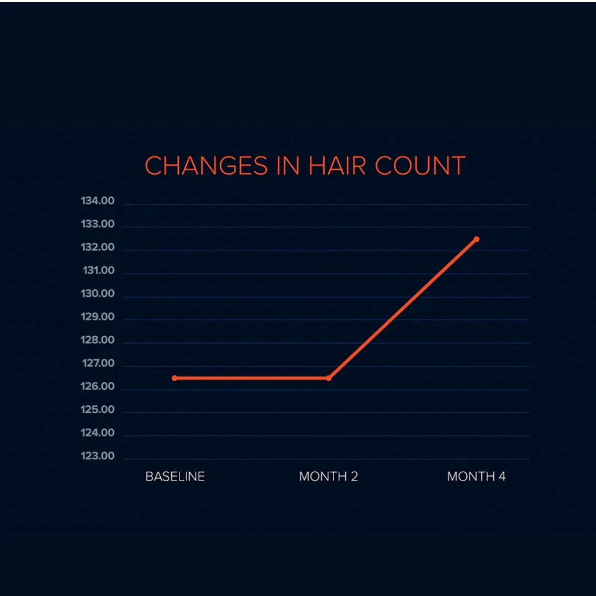 FOLIGAIN Triple Action Intensivformel mit 10 % Trioxidil für Männer mit dünner werdendem Haar, 59 ml